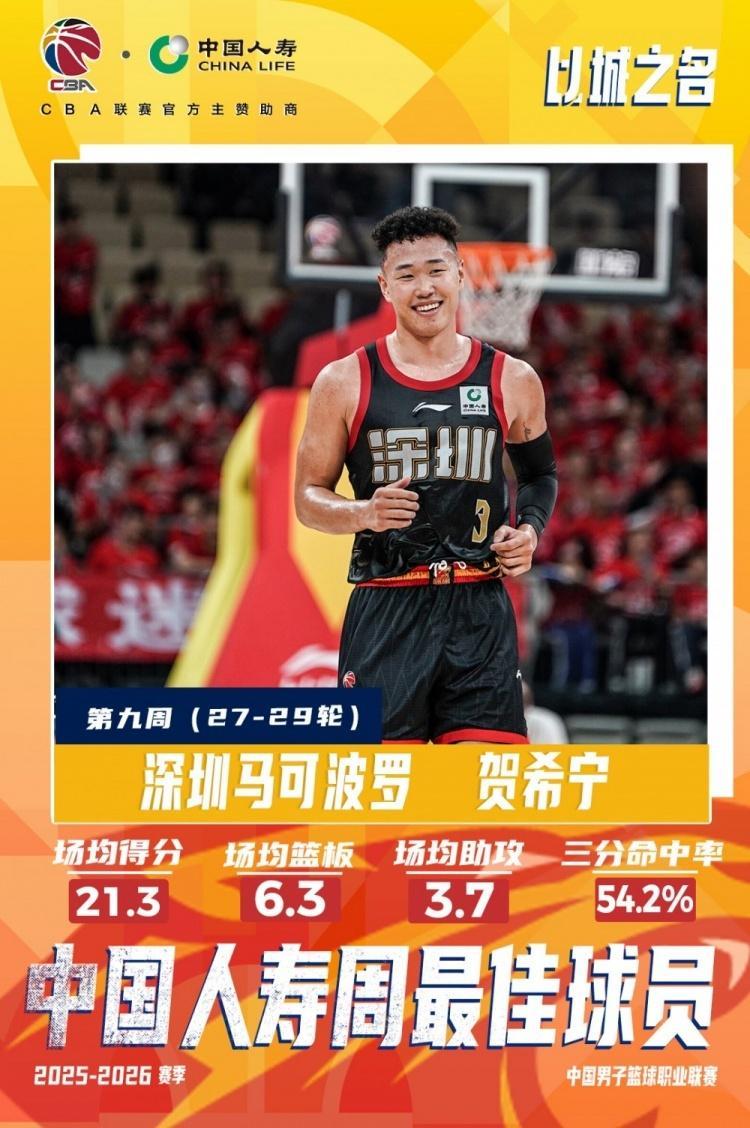 开云在线-CBA官宣周最佳：贺希宁本季第3次联赛唯一 皮特森爆冷灭北京